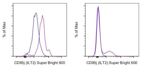 CD85j (ILT2) Monoclonal Antibody (HP-F1), Super Bright 600, eBioscience