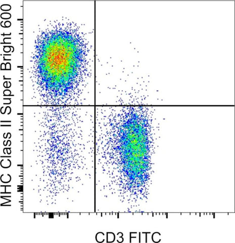 MHC Class II (I-A/I-E) Monoclonal Antibody (M5/114.15.2), Super Bright 600, eBioscience