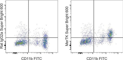 MERTK Monoclonal Antibody (DS5MMER), Super Bright 600, eBioscience