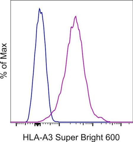 HLA-A3 Monoclonal Antibody (GAP.A3), Super Bright 600, eBioscience