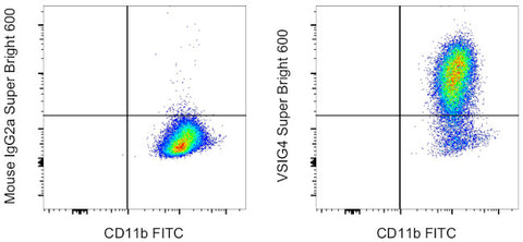 VSIG4 Monoclonal Antibody (JAV4), Super Bright 600, eBioscience