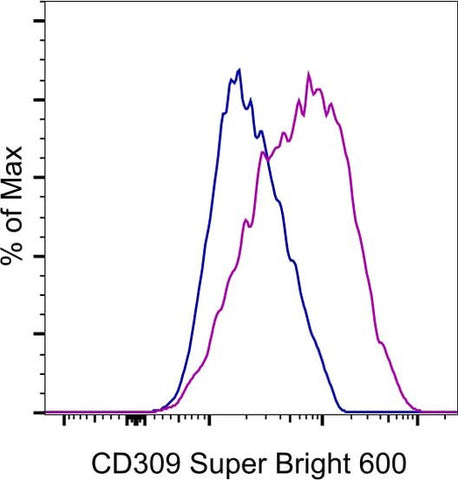 CD309 (FLK1) Monoclonal Antibody (Avas12a1), Super Bright 600, eBioscience