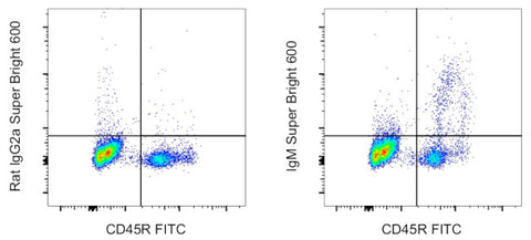 IgM Monoclonal Antibody (eB121-15F9), Super Bright 600, eBioscience
