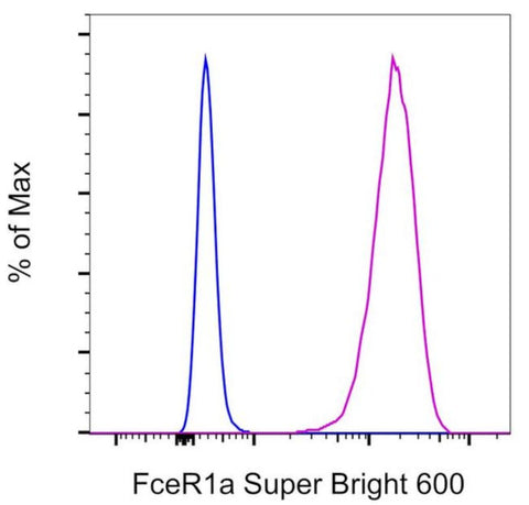 FceR1 alpha Monoclonal Antibody (MAR-1), Super Bright 600, eBioscience