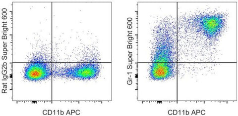 Ly-6G/Ly-6C Monoclonal Antibody (RB6-8C5), Super Bright 600, eBioscience