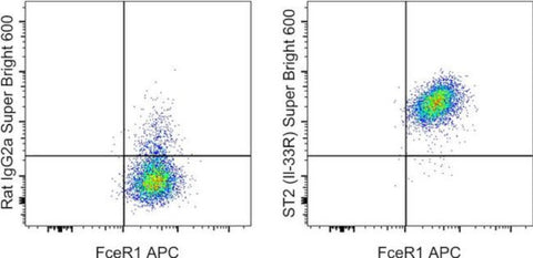 IL-33R (ST2) Monoclonal Antibody (RMST2-2), Super Bright 600, eBioscience