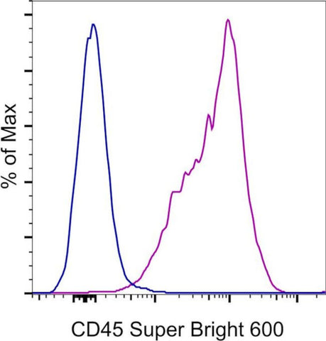 CD45 Monoclonal Antibody (2D1), Super Bright 600, eBioscience