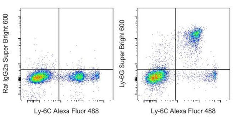 Ly-6G Monoclonal Antibody (1A8-Ly6g), Super Bright 600, eBioscience