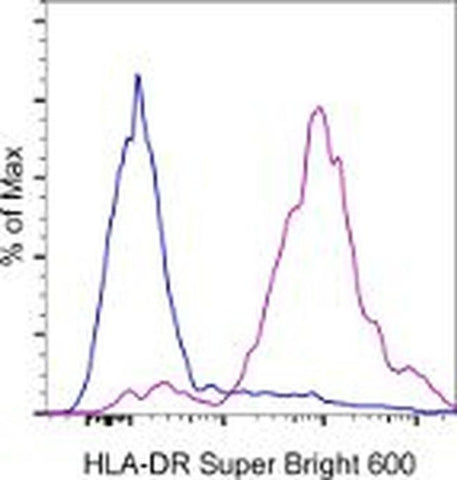 HLA-DR Monoclonal Antibody (LN3), Super Bright 600, eBioscience