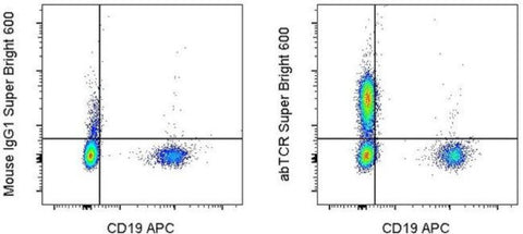 TCR alpha/beta Monoclonal Antibody (IP26), Super Bright™ 600