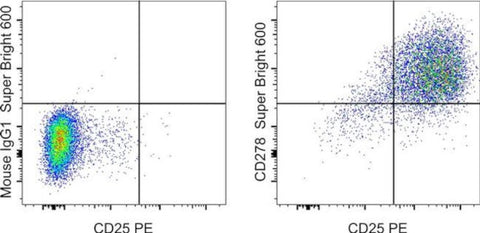 CD278 (ICOS) Monoclonal Antibody (ISA-3), Super Bright 600, eBioscience