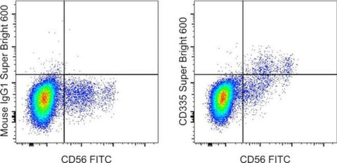 CD335 (NKp46) Monoclonal Antibody (9E2), Super Bright™ 600