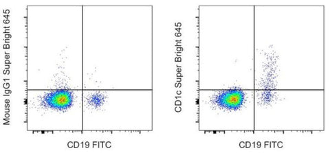 CD1c Monoclonal Antibody (L161), Super Bright 645, eBioscience