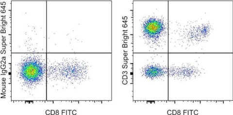 CD3 Monoclonal Antibody (OKT3), Super Bright 645, eBioscience