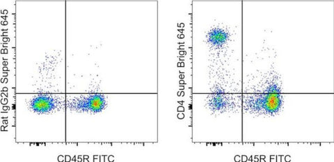 CD4 Monoclonal Antibody (GK1.5), Super Bright 645, eBioscience