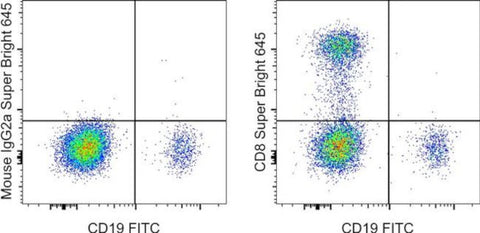 CD8a Monoclonal Antibody (OKT8 (OKT-8)), Super Bright™ 645