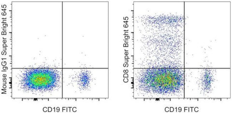 CD8a Monoclonal Antibody (RPA-T8), Super Bright 645, eBioscience