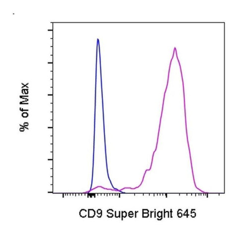 CD9 Monoclonal Antibody (eBioSN4 (SN4 C3-3A2)), Super Bright 645, eBioscience
