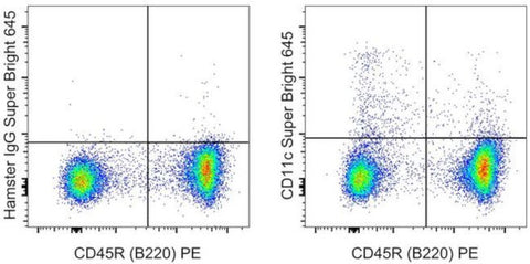 CD11c Monoclonal Antibody (N418), Super Bright 645, eBioscience