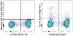 CD11c Monoclonal Antibody (N418), Super Bright™ 645