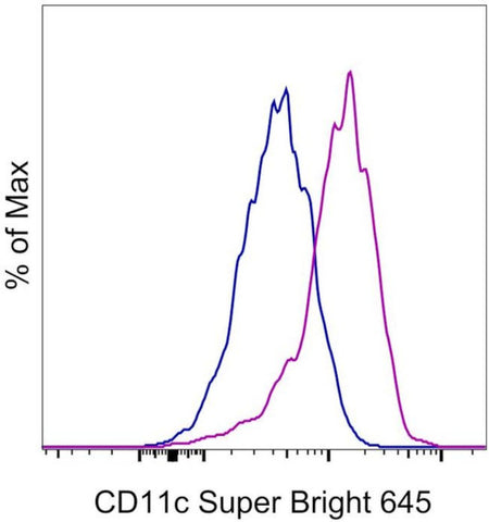 CD11c Monoclonal Antibody (3.9), Super Bright 645, eBioscience