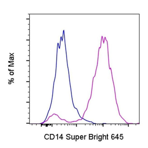 CD14 Monoclonal Antibody (Sa2-8), Super Bright 645, eBioscience