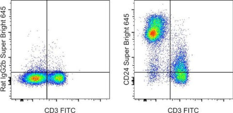 CD24 Monoclonal Antibody (M1/69), Super Bright 645, eBioscience