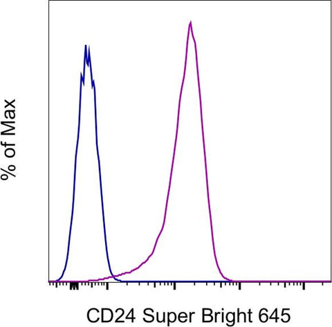 CD24 Monoclonal Antibody (eBioSN3 (SN3 A5-2H10)), Super Bright 645, eBioscience