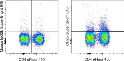 CD25 Monoclonal Antibody (CD25-4E3), Super Bright 645, eBioscience