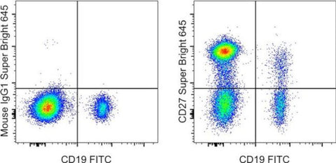 CD27 Monoclonal Antibody (O323), Super Bright™ 645