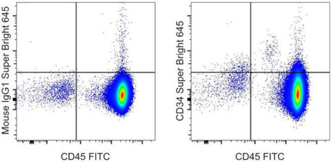 CD34 Monoclonal Antibody (4H11), Super Bright 645, eBioscience