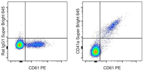 CD41a Monoclonal Antibody (eBioMWReg30 (MWReg30)), Super Bright 645, eBioscience