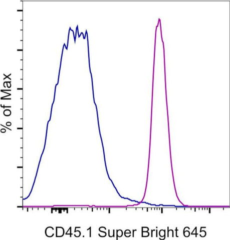 CD45.1 Monoclonal Antibody (A20), Super Bright 645, eBioscience