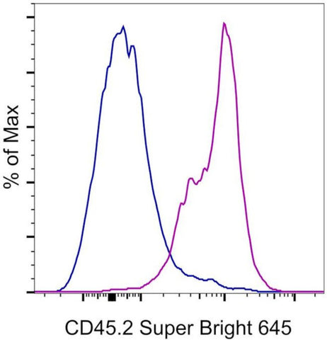 CD45.2 Monoclonal Antibody (104), Super Bright 645, eBioscience