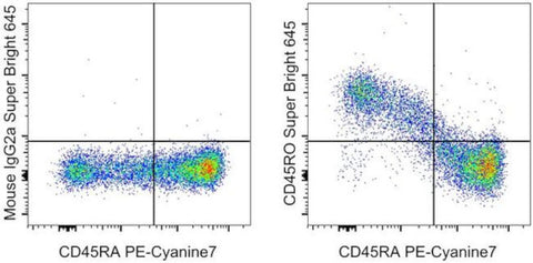 CD45RO Monoclonal Antibody (UCHL1), Super Bright 645, eBioscience