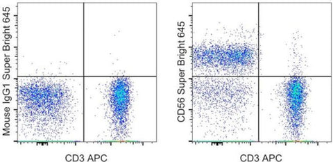 CD56 (NCAM) Monoclonal Antibody (TULY56), Super Bright 645, eBioscience