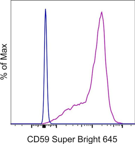 CD59 (Protectin) Monoclonal Antibody (OV9A2), Super Bright 645, eBioscience