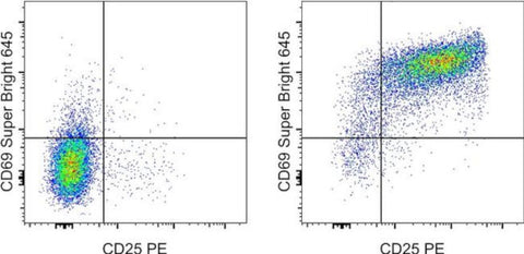 CD69 Monoclonal Antibody (H1.2F3), Super Bright 645, eBioscience