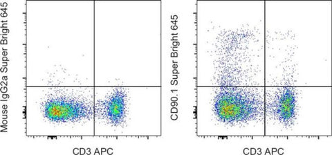 CD90.1 (Thy-1.1) Monoclonal Antibody (HIS51), Super Bright 645, eBioscience