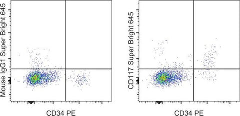 CD117 (c-Kit) Monoclonal Antibody (104D2), Super Bright 645, eBioscience