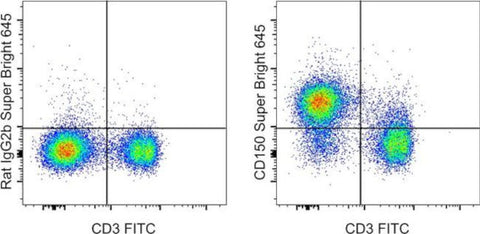 CD150 Monoclonal Antibody (mShad150), Super Bright 645, eBioscience