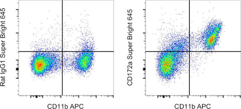 CD172a (SIRP alpha) Monoclonal Antibody (P84), Super Bright 645, eBioscience