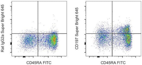 CD197 (CCR7) Monoclonal Antibody (3D12), Super Bright™ 645