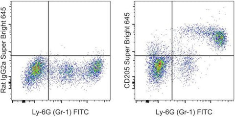 CD205 Monoclonal Antibody (205yekta), Super Bright 645, eBioscience