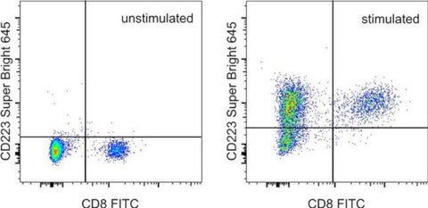 CD223 (LAG-3) Monoclonal Antibody (eBioC9B7W (C9B7W)), Super Bright 645, eBioscience