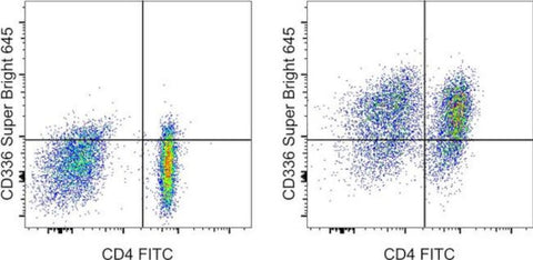 CD366 (TIM3) Monoclonal Antibody (F38-2E2), Super Bright 645, eBioscience