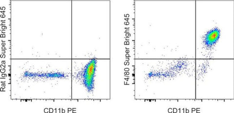 F4/80 Monoclonal Antibody (BM8), Super Bright 645, eBioscience