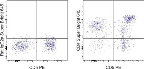 CD4 Monoclonal Antibody (YKIX302.9), Super Bright 645, eBioscience