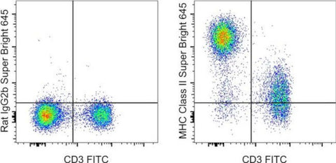MHC Class II (I-A/I-E) Monoclonal Antibody (M5/114.15.2), Super Bright 645, eBioscience