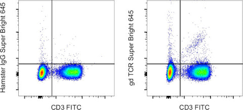 TCR gamma/delta Monoclonal Antibody (eBioGL3 (GL-3, GL3)), Super Bright 645, eBioscience